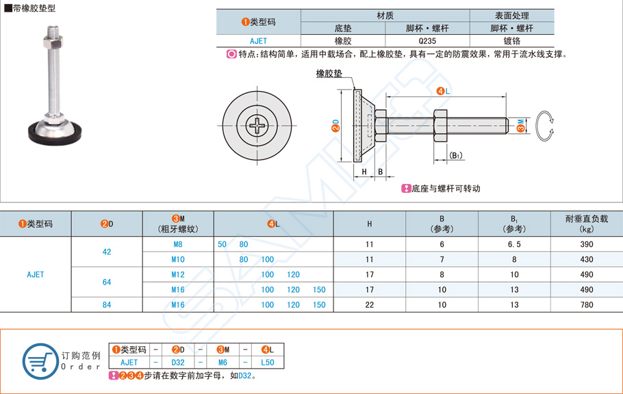 水平調(diào)節(jié)腳杯應用常見問題