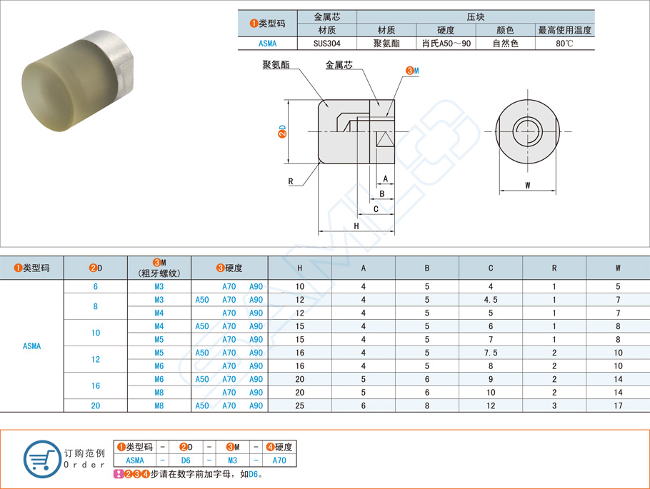 聚氨酯壓塊和橡膠壓塊區(qū)別