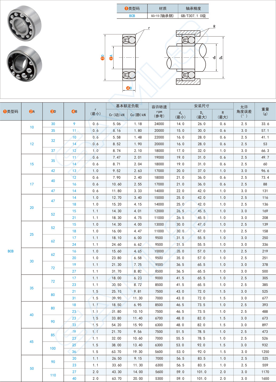 調(diào)心球軸承規(guī)格型號(hào)大全，如何選型