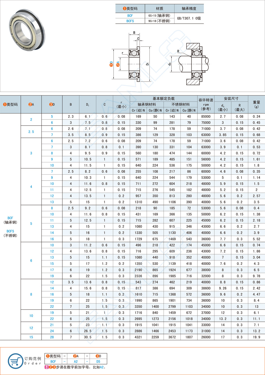 法蘭深溝球軸承選型注意事項(xiàng)