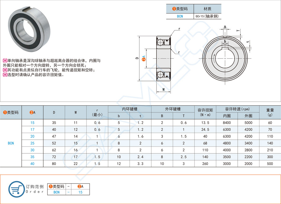 單向軸承型號(hào)規(guī)格應(yīng)該怎么選