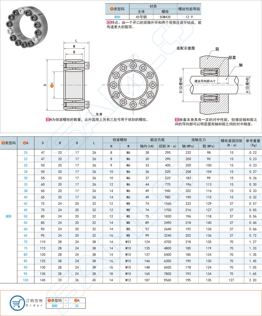 脹緊連接套與鍵連接有何不同