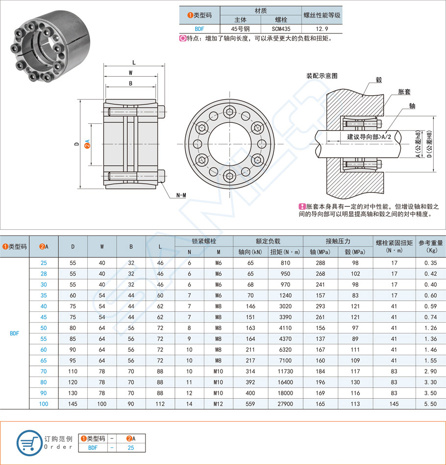 高扭矩直桿型脹緊連接套的清潔方法