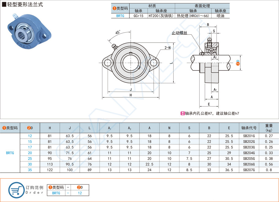 帶座外球面球軸承在振動篩的應(yīng)用方案