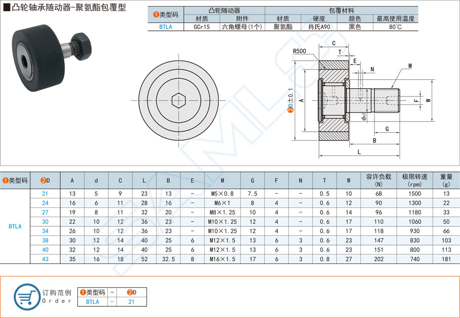 聚氨酯包覆型凸輪軸承是什么