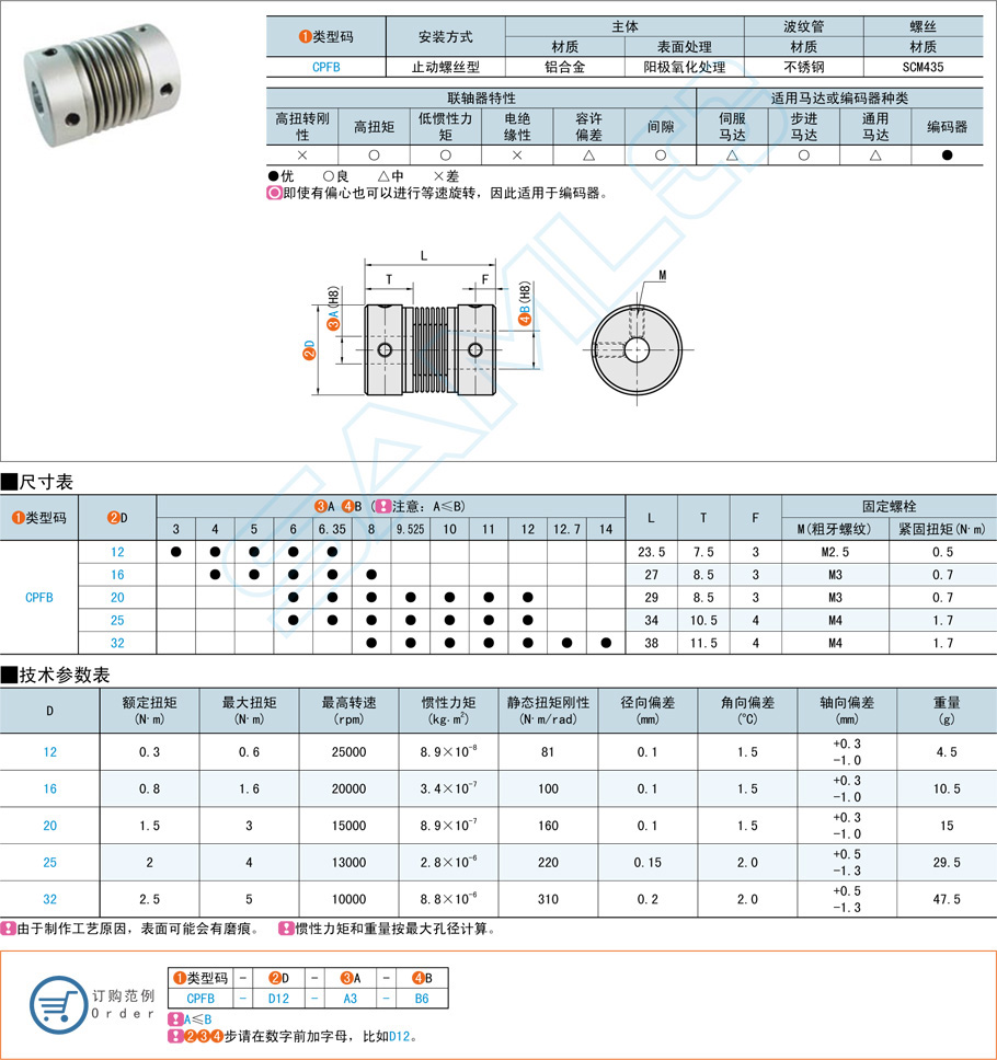 波紋管聯(lián)軸器在哪些情況下需要更換