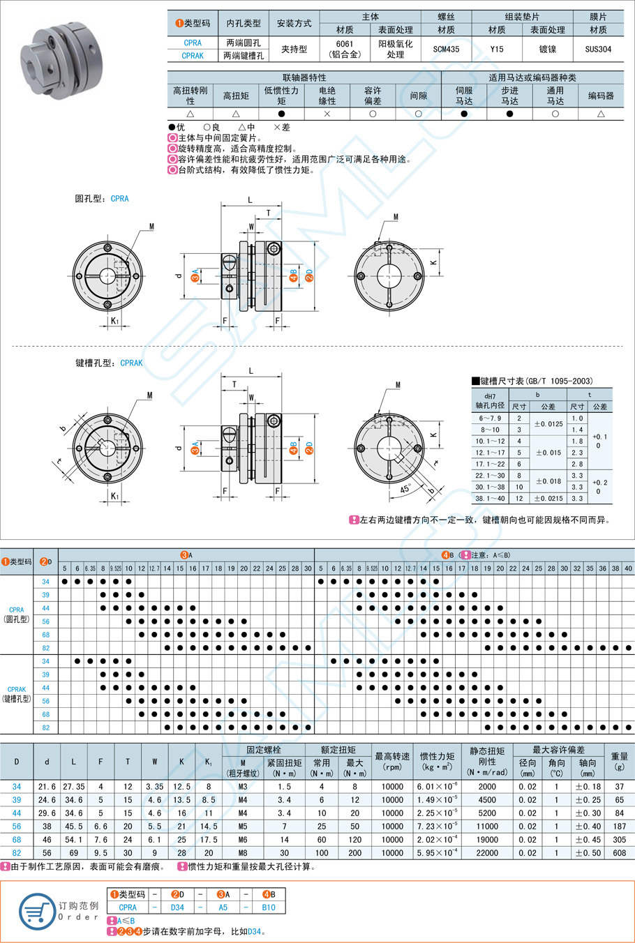 聯(lián)軸器的選型與應(yīng)用技巧