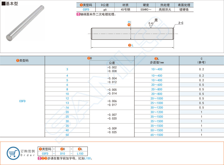 直線光軸長(zhǎng)期頻繁運(yùn)動(dòng)不會(huì)損壞