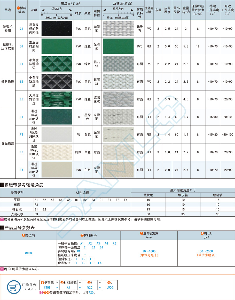 輸送帶的材料種類(lèi)有哪些，應(yīng)該怎么選