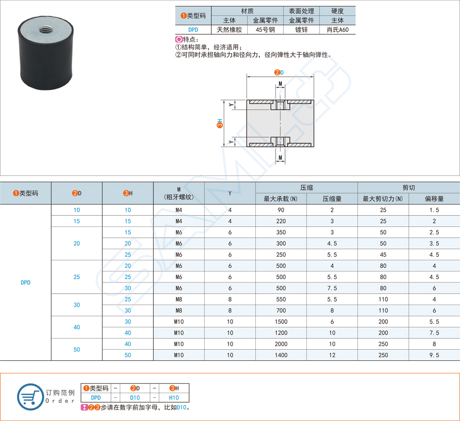 圓柱形減震器在汽車發(fā)動機(jī)中的應(yīng)用方案