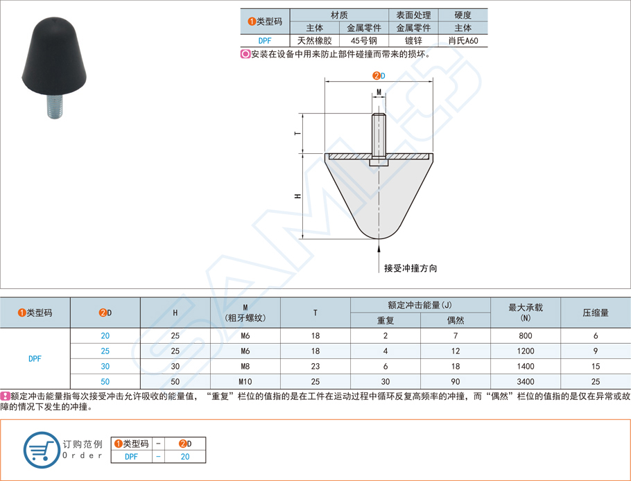 防撞減震器的連接部件都有哪些類型