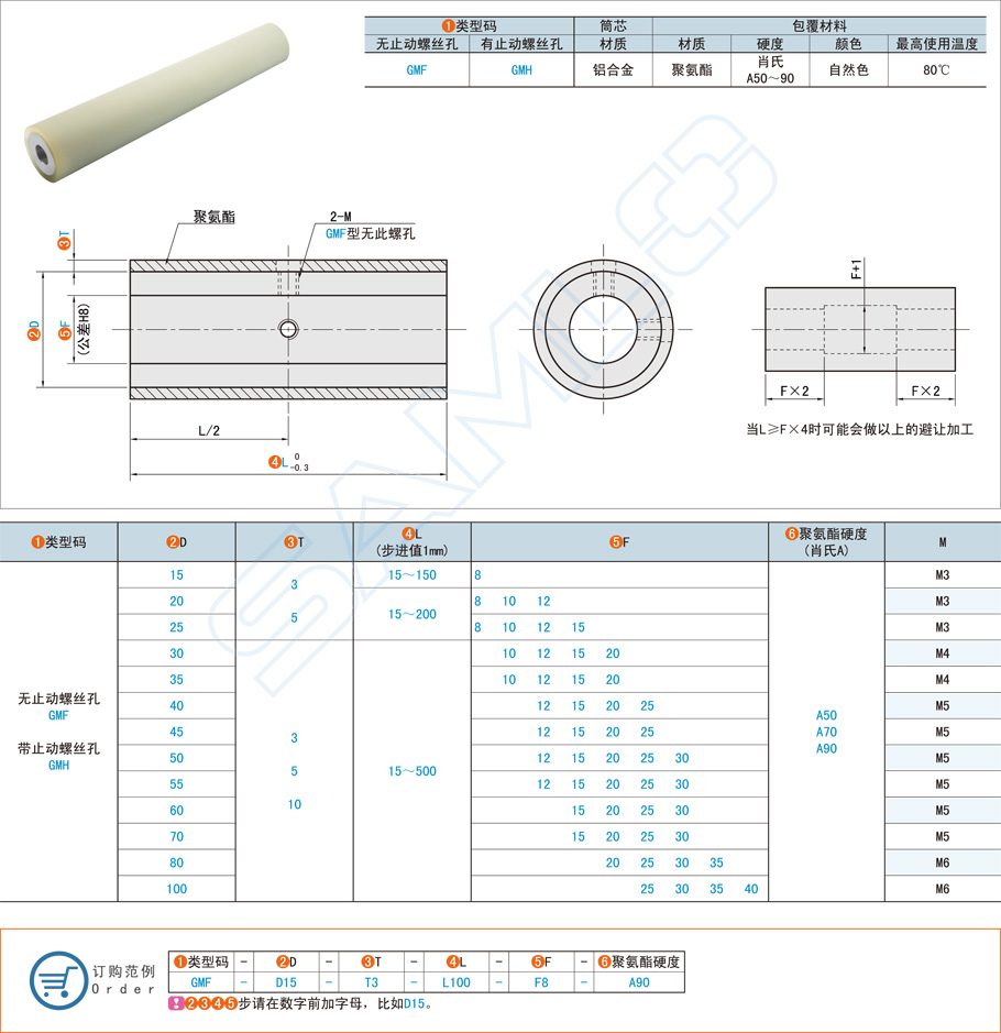 直柱型聚氨酯成形滾輪規(guī)格型號大全