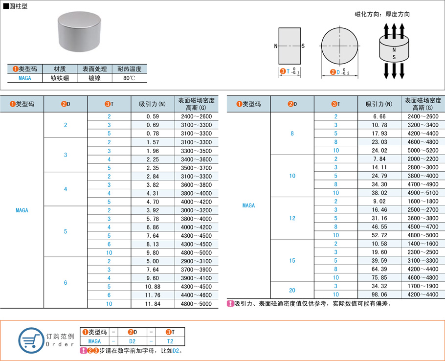 機械標(biāo)準(zhǔn)件圓柱型磁鐵都有哪些規(guī)格型號