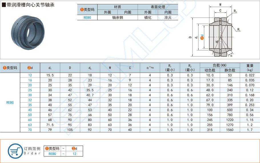 帶潤(rùn)滑槽向心關(guān)節(jié)軸承在風(fēng)機(jī)設(shè)備的應(yīng)用