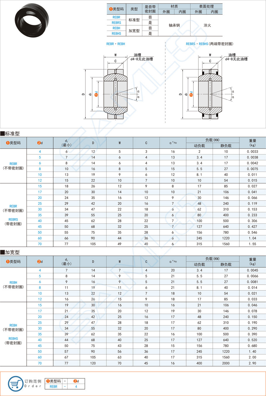 關節(jié)軸承的市場價格是多少