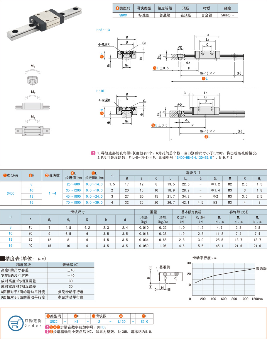 直線導軌和直線滑軌是一樣的嗎