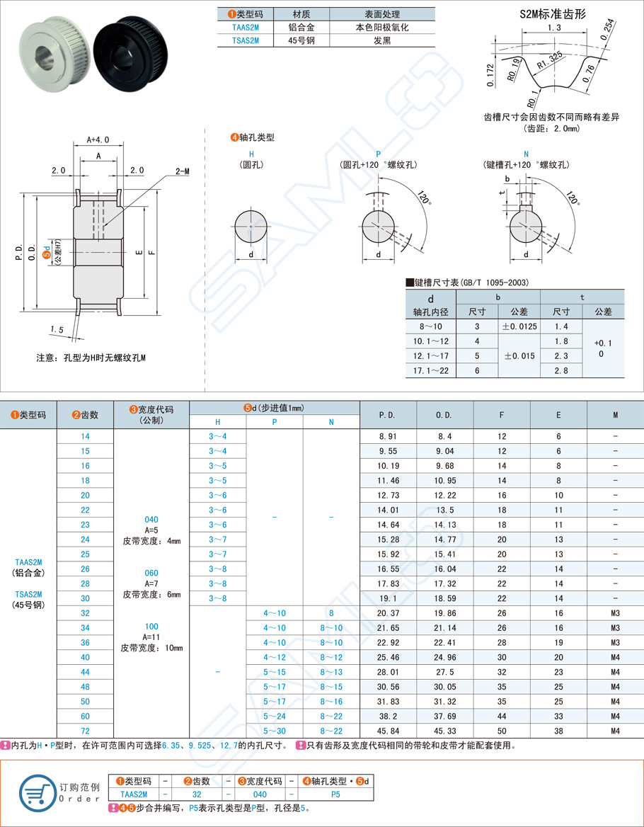 高扭矩同步帶輪選擇對成本的影響有哪些