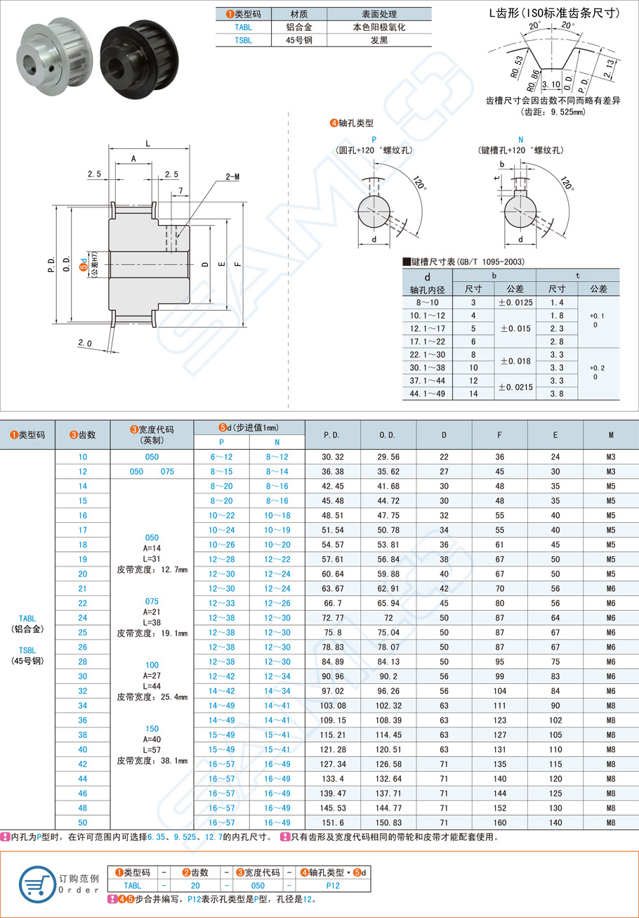 同步輪L型和xL型的區(qū)別是什么