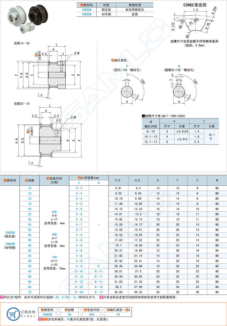 同步帶輪的齒數(shù)是怎么確定的