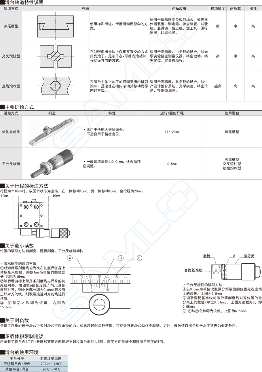 直線滾珠型XY軸滑臺-臺面尺寸40×40功能簡介