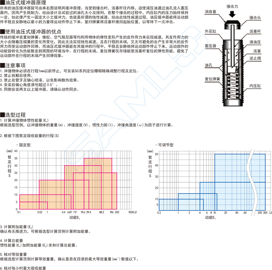 固定型油壓式緩沖器-一端受撞型作用與用途