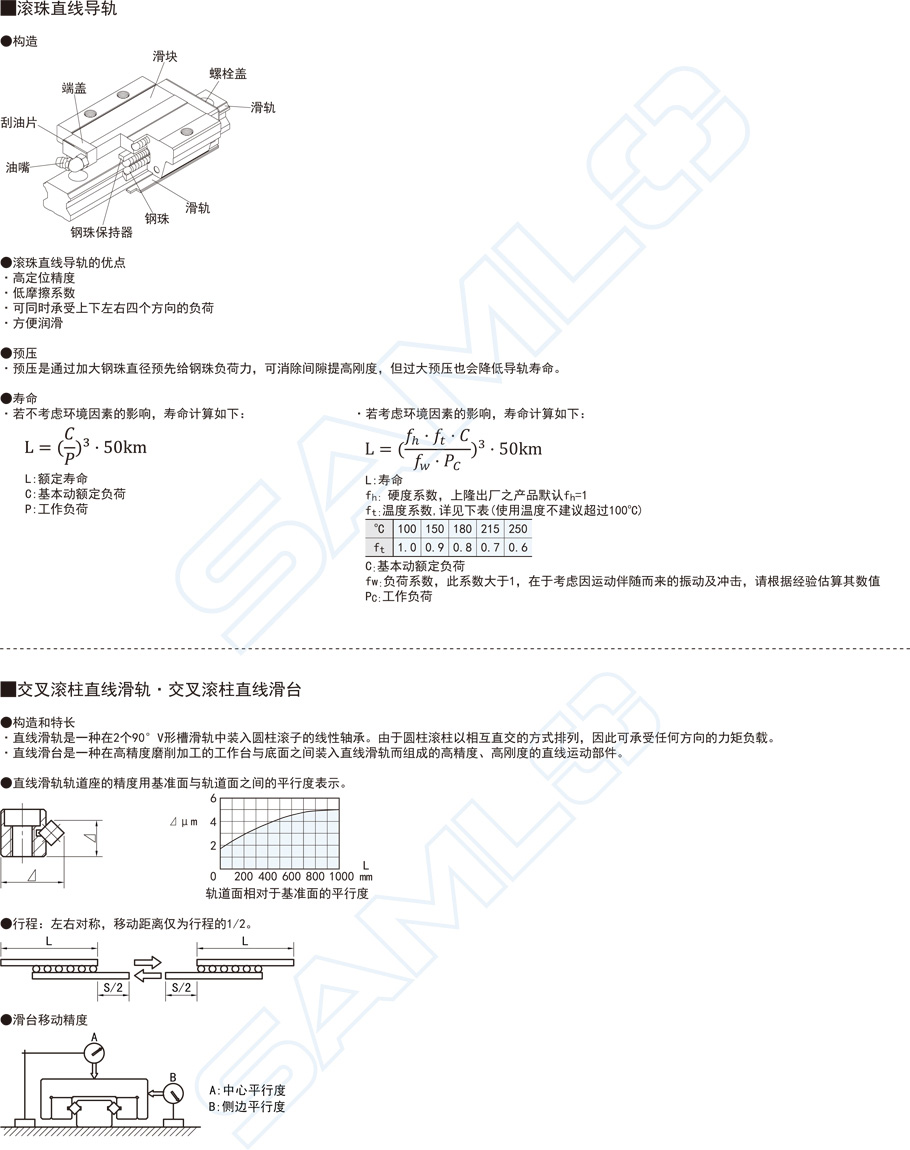 滾珠直線導(dǎo)軌,高組裝,重載導(dǎo)軌,法蘭型滑塊功能特點(diǎn)概述