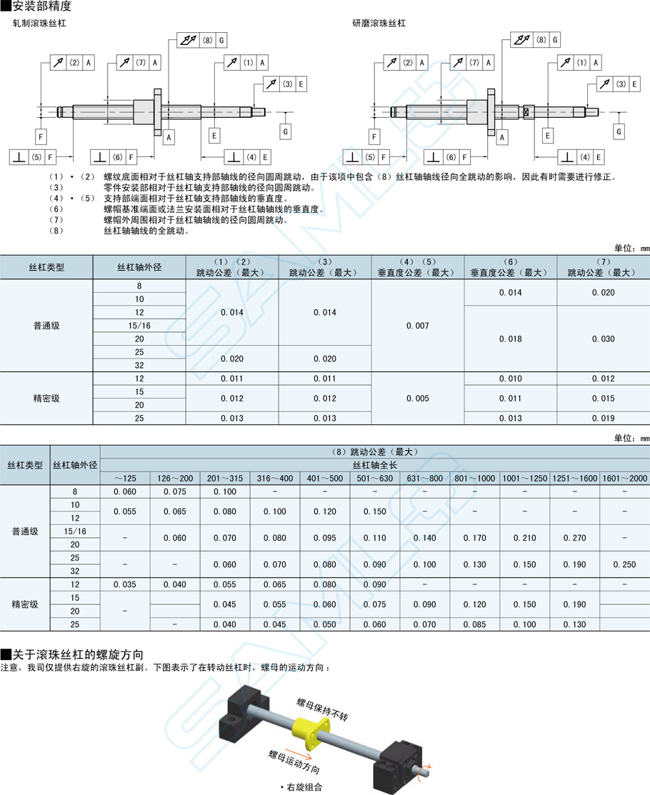 精密級(jí)滾珠絲杠-軸徑20導(dǎo)程10安裝技巧