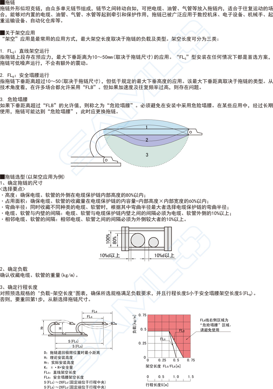 坦克鏈,拖鏈-內(nèi)高35兩側(cè)打開型,電纜保護(hù)鏈功能說(shuō)明