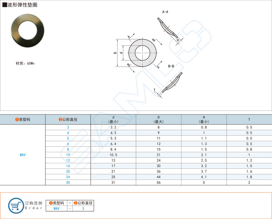 什么是波形彈簧墊圈？有什么作用？