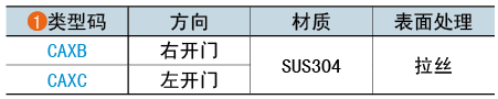 類型碼