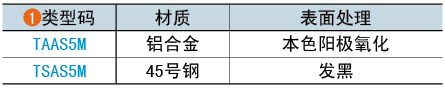 類型碼