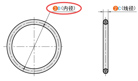 D（內(nèi)徑）