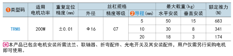 類型碼