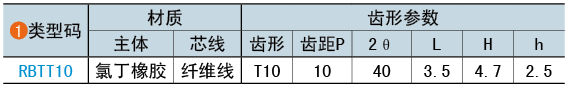 類型碼