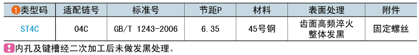 類型碼