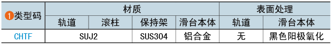 類型碼