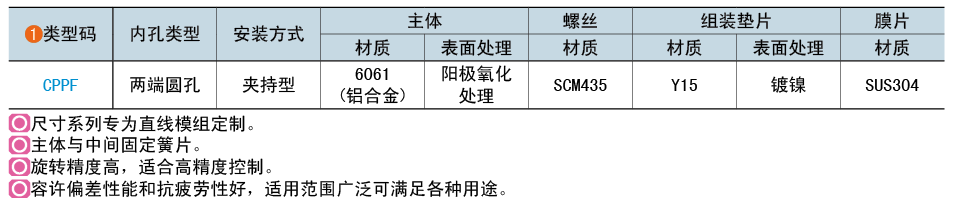 類型碼