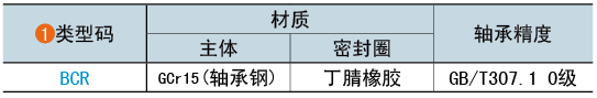 類型碼