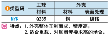 類(lèi)型碼