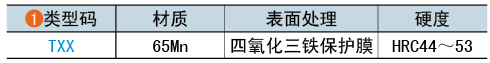 類(lèi)型碼