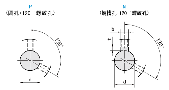 軸孔類型