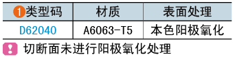 類(lèi)型碼