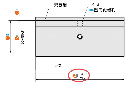 L（總長）