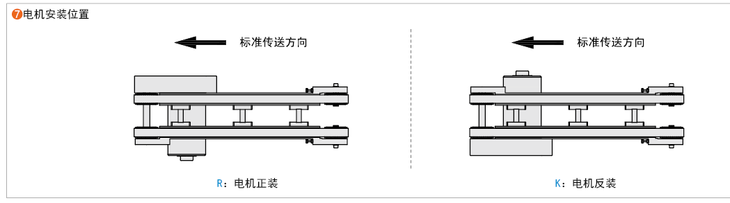 電機安裝位置