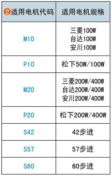 適用電機(jī)代碼