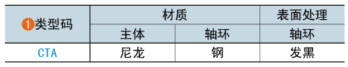 類型碼