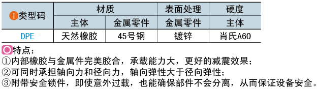 類(lèi)型碼