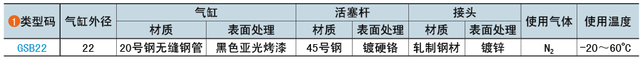 類(lèi)型碼