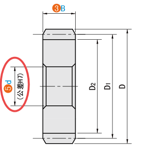 d（孔徑）