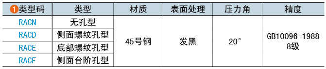 類型碼